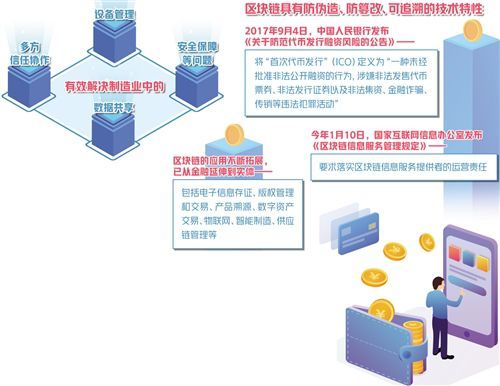 区块链：拥抱实体经济最可期